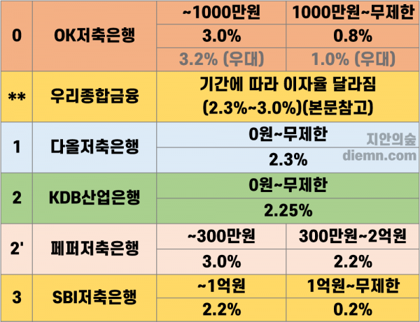 파킹통장-22년-9월-간단정리표-9-1-by-Jian-Forest-pu9evn92hbh6u4ngorn985g8paf1p8fc0seebj1d6q.png