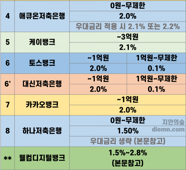 파킹통장-22년-9월-간단정리표-9-2-by-Jian-Forest-pu9evo6wo5ih5qm3ja1vsn7paoaewxj2cx1vsszzoe.png