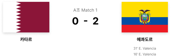 Group A Match 1 Qatar Ecuador 0-2