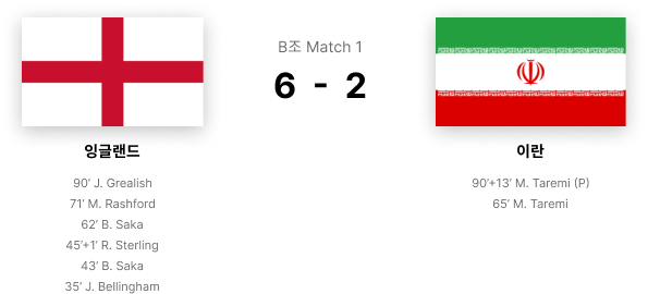Group B Match 1 England Iran 6-2