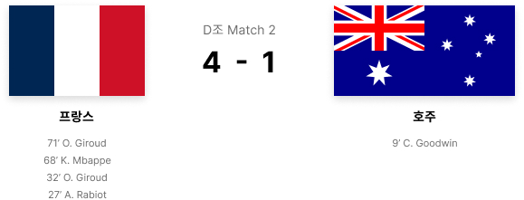 Group D Match 2 France Australia 4-1