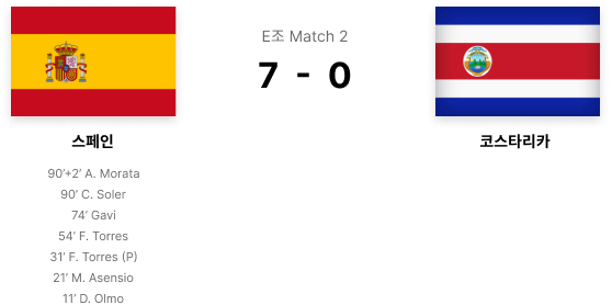 Group E Match 2 Spain Costa Rica 7-0