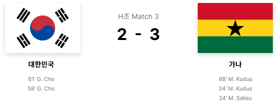 Group H Match 3 Korea Ghana 2-3