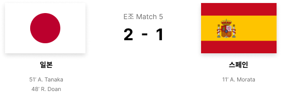 Group E Match 5 Japan Spain 2-1