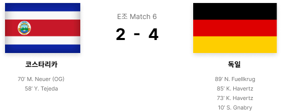 Group E Match 6 Costa Rica Germany 2-4