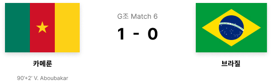 Group G Match 6 Cameroon Brazil 1-0