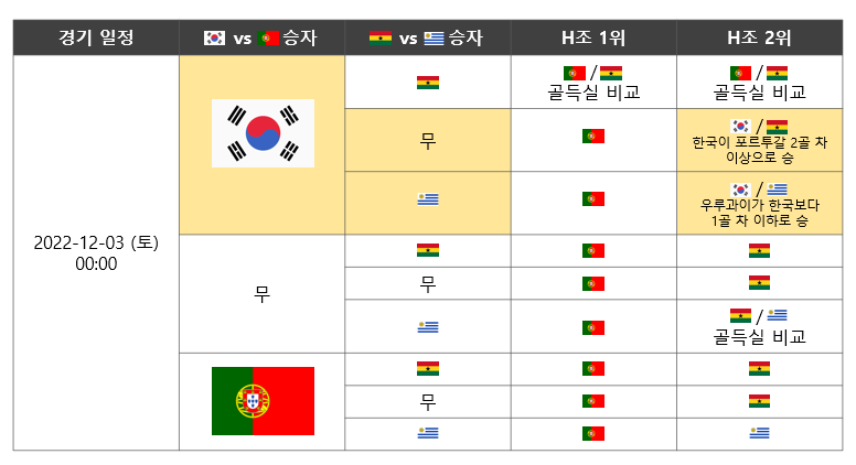 H조_16강진출_경우의수