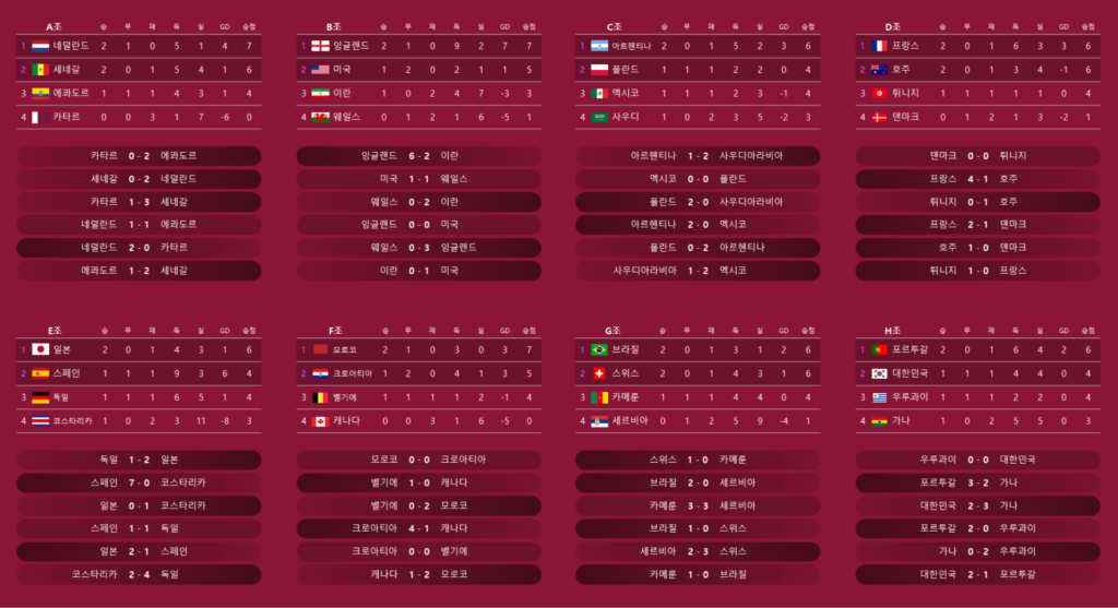 League Results